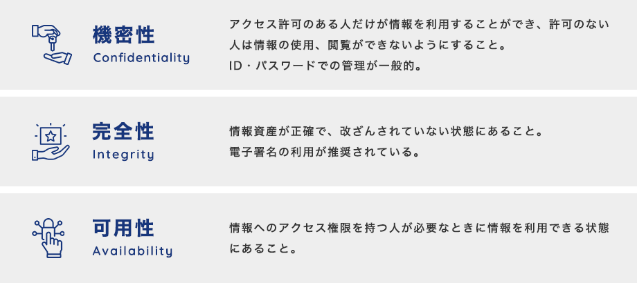 ISO27001（ISMS）における情報の「機密性」「完全性」「可用性」
