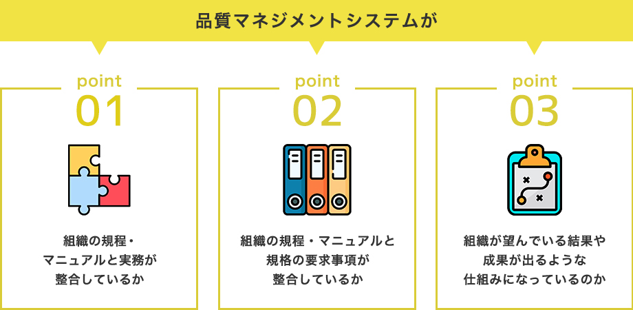 ISO9001内部監査を行う3つの大きな理由：①品質マネジメントシステムが、組織の規程・マニュアルと実務が整合しているか、②品質マネジメントシステムが、組織の規程・マニュアルと規格の要求事項が整合しているか、③品質マネジメントシステムが組織が望んでいる結果や成果が出るような仕組みになっているのか