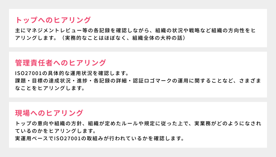①トップへのヒアリング：主にマネジメントレビュー等の各記録を確認しながら、組織の状況や戦略など組織の方向性をヒアリングします。（実務的なことはほぼなく、組織全体の大枠の話）／②管理責任者へのヒアリング：ISO27001の具体的な運用状況を確認します。課題・目標の達成状況・進捗・各記録の詳細・認証ロゴマークの運用に関することなど、さまざまなことをヒアリングします。／③現場へのヒアリング：トップの意向や組織の方針、組織が定めたルールや規定に従った上で、実業務がどのようになされているのかをヒアリングします。実運用ベースでISO27001の取組みが行われているかを確認します。