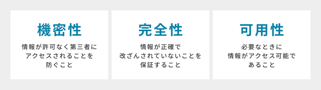 ISMSの3大要素（リスクアセスメント）