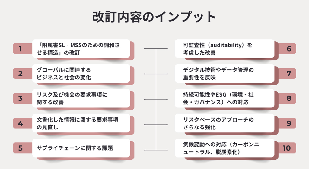 想定されるISO9001の改訂内容