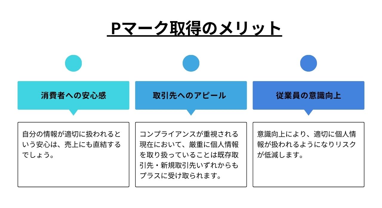 Pマーク取得のメリット