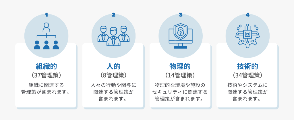 4つの分類と管理策の具体例