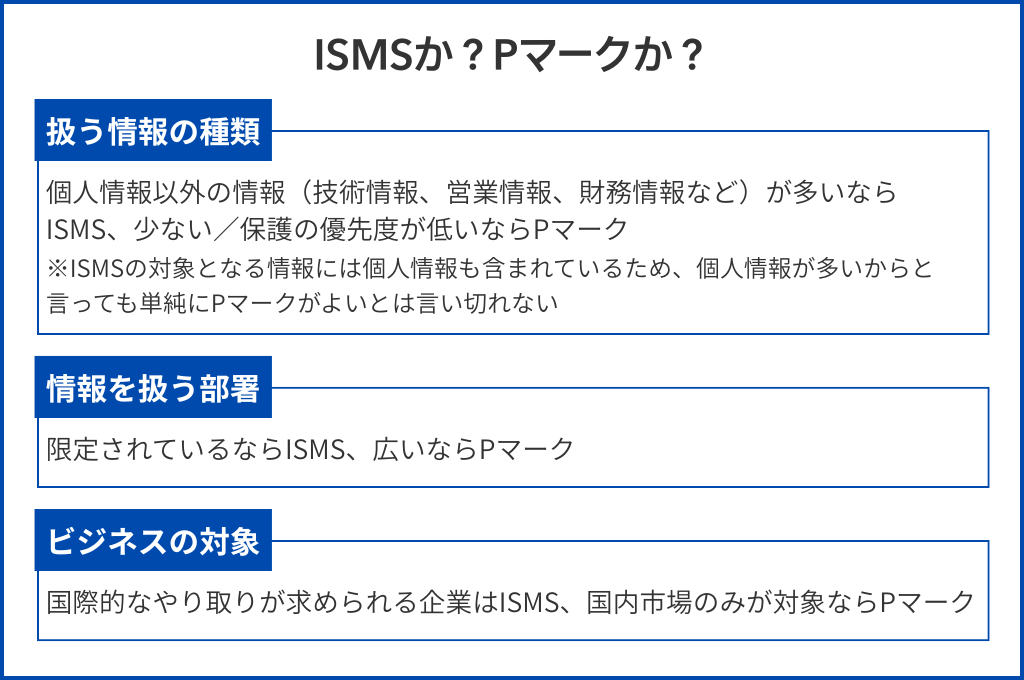 ISMSか?Pマークか?
