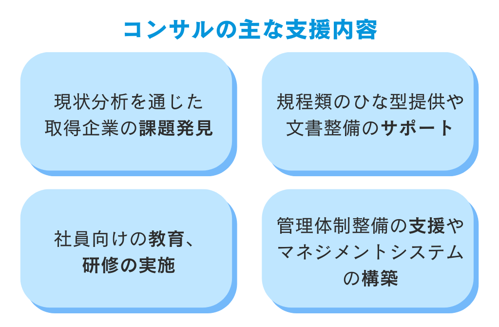 コンサルの主な支援内容