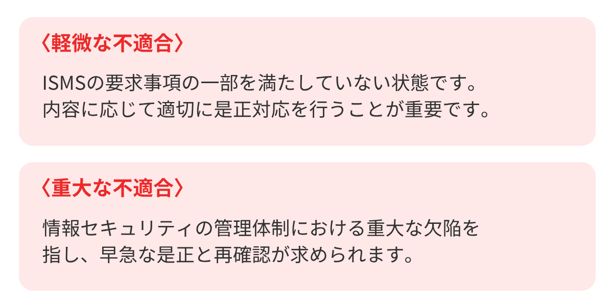 軽微な不適合と重大な不適合