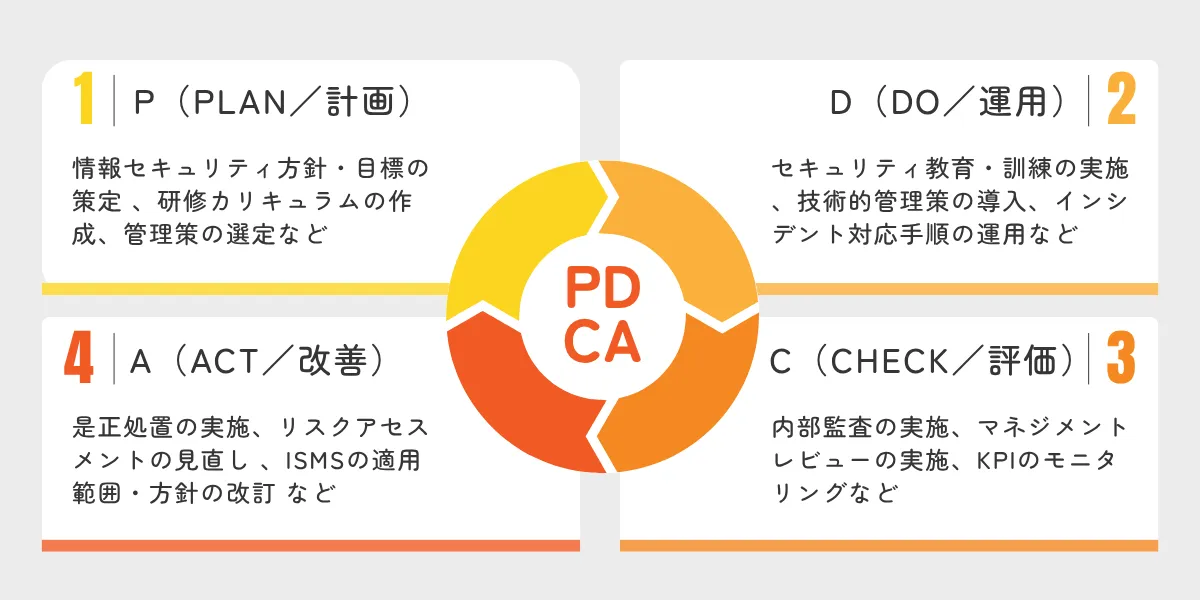 よくある不適合の事例