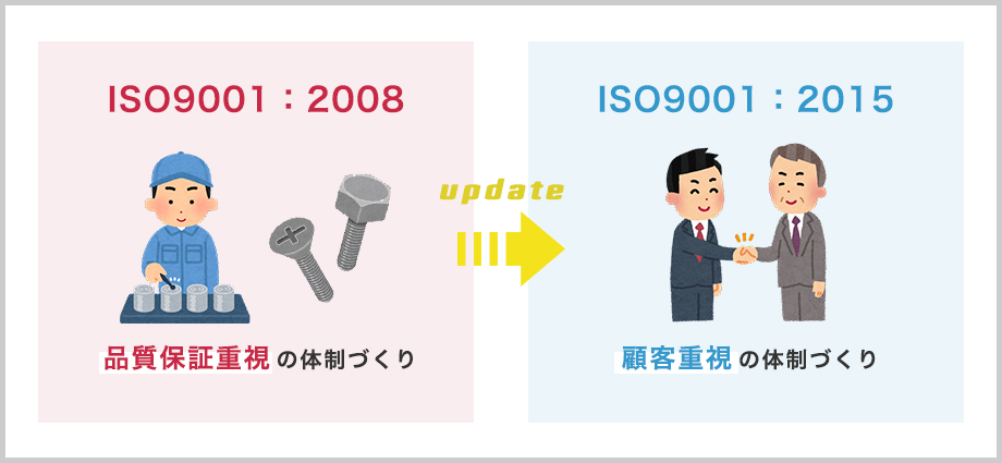 ISO9001:2008とISO9001:2015で重要視されていることの違い