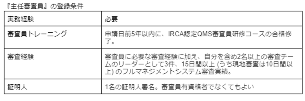 IRCA「主任審査員」の登録条件