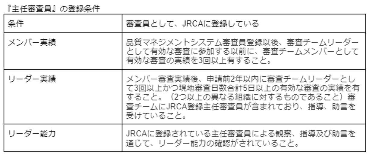 JRCA「主任審査員」の登録条件