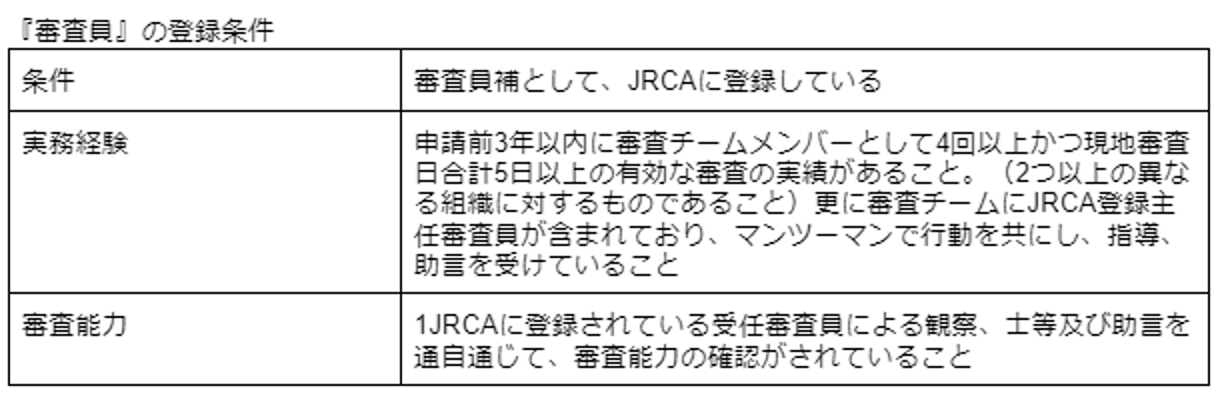 JRCA「審査員」の登録条件
