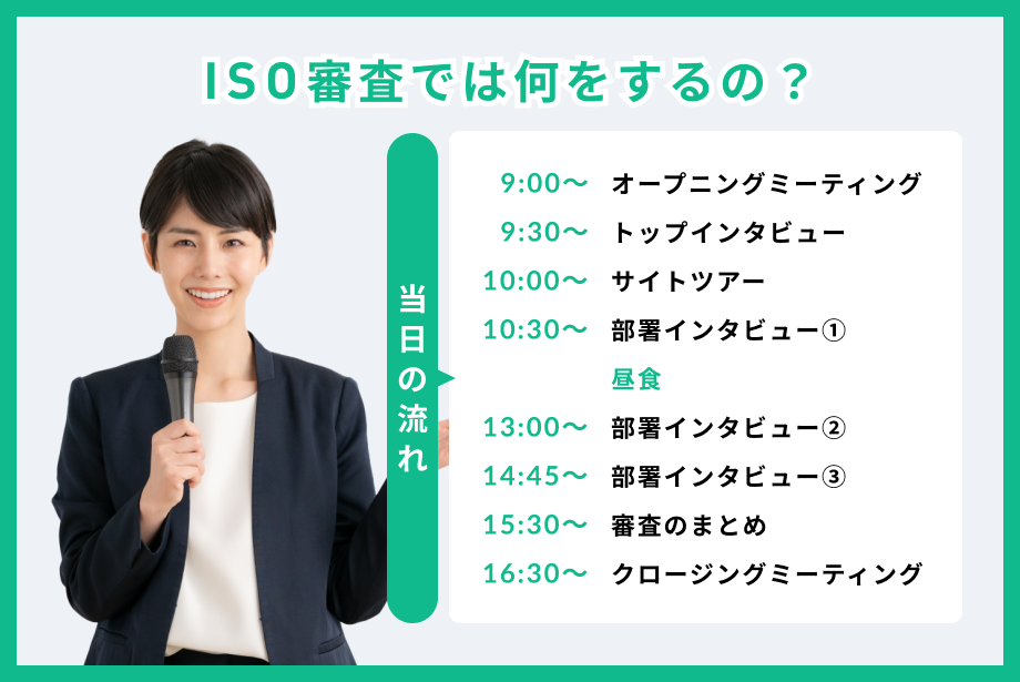 ISOの審査と取得とは？認証機関選び、全体の流れ、審査の準備まで徹底解説！