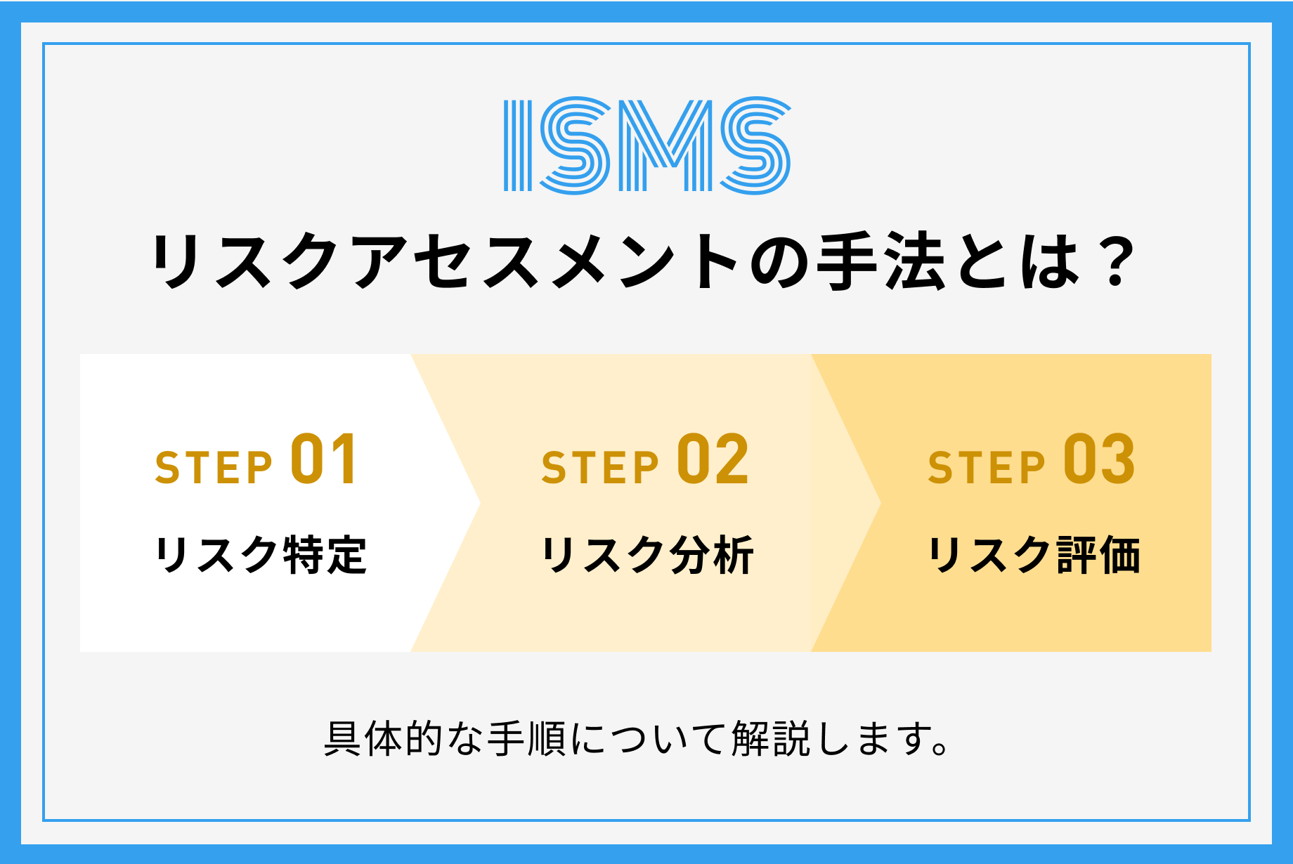 ISMSにおけるリスクアセスメントとは？情報セキュリティ対策を具体的に解説