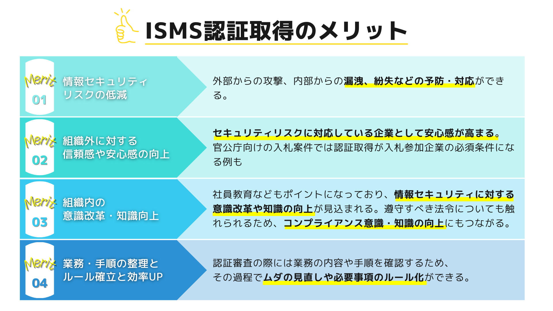 ISMS認証取得のメリット