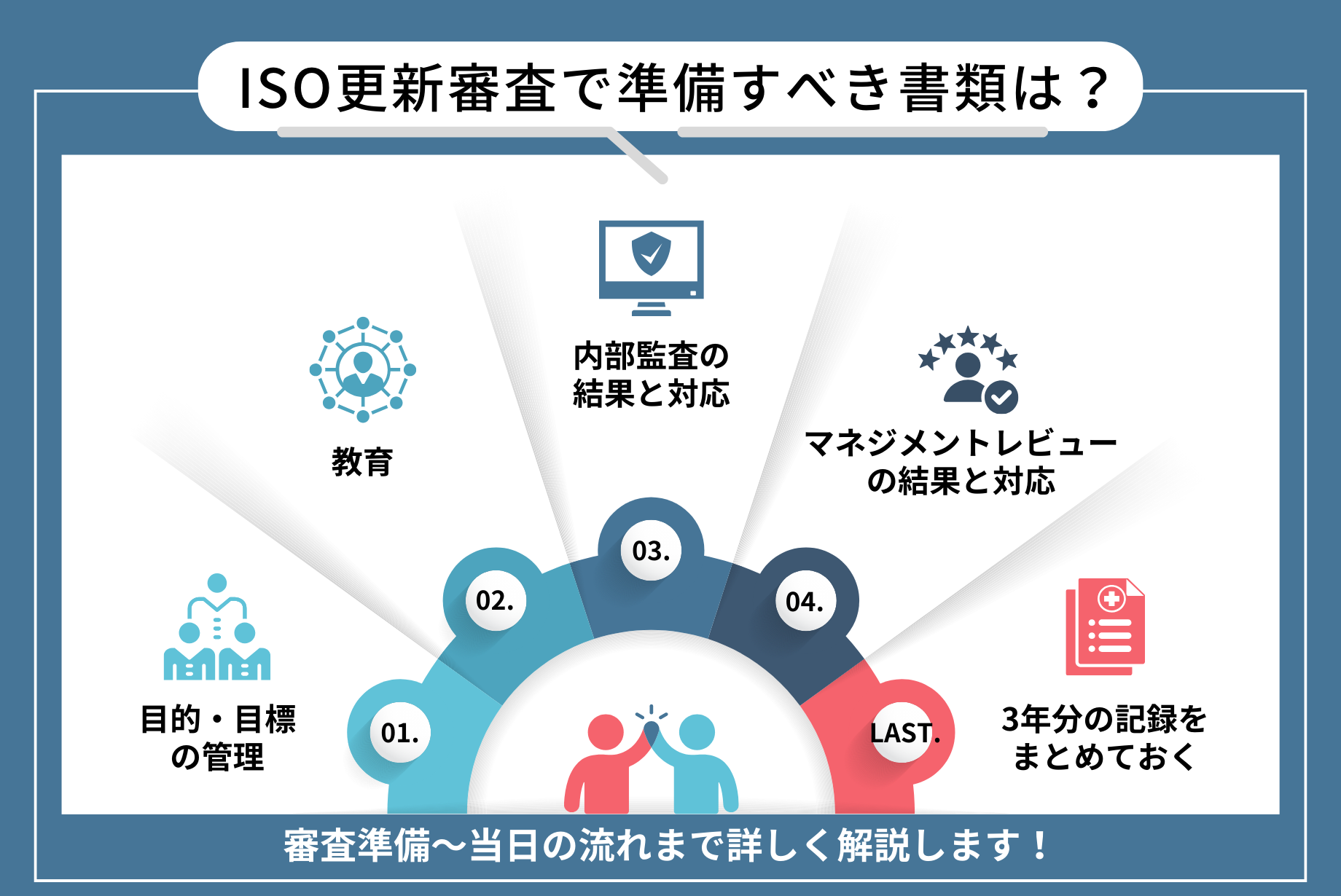 ISO認証の更新とは？期間と維持審査・更新審査の流れをまとめて解説