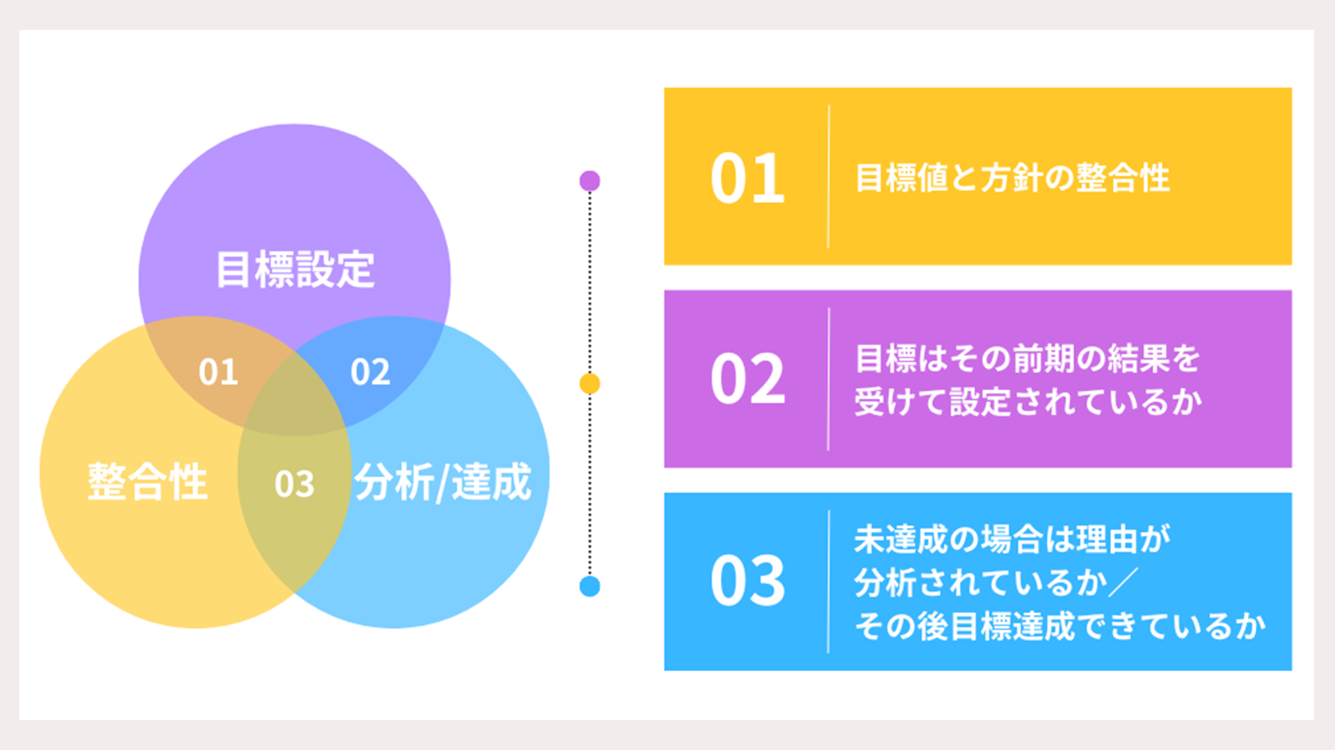 目標・計画の達成状況と分析