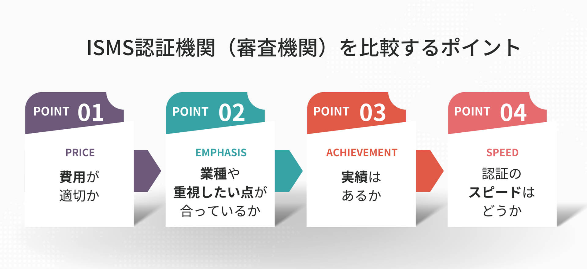 ISMS認証機関（審査機関）を比較するポイント