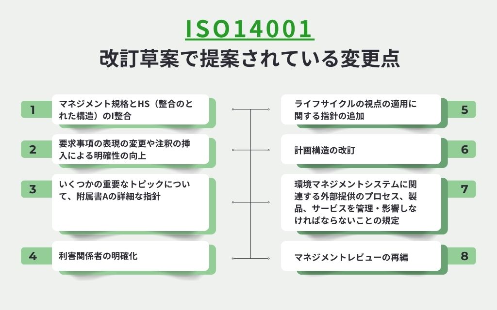 想定される変更内容