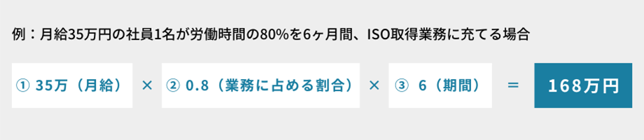 月給35万円の社員1名が労働時間の80%を6ヶ月間、ISO取得業務に充てる場合