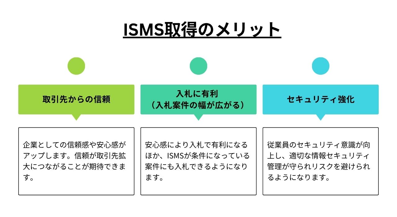 ISMS取得のメリット