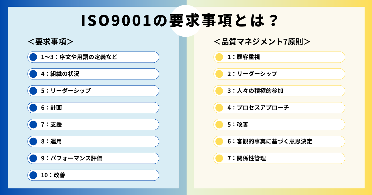 ISO9001の要求事項とは？わかりやすいコンパクトなまとめ【具体的内容と原則だけ】
