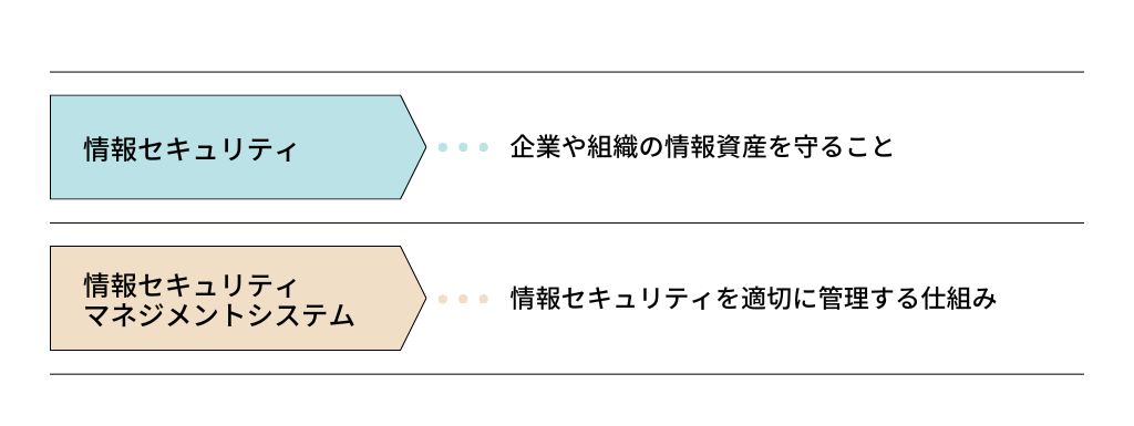 「情報セキュリティマネジメントシステム」とは