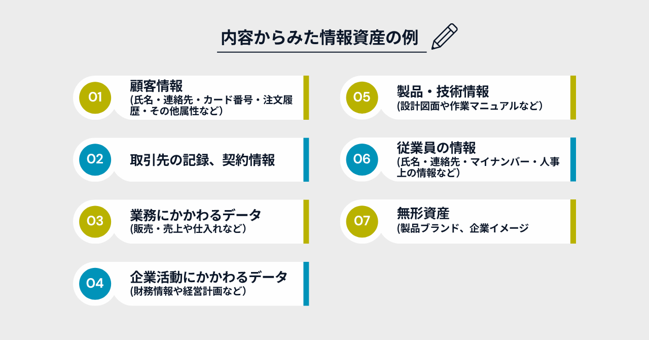 内容からみた情報資産の例
