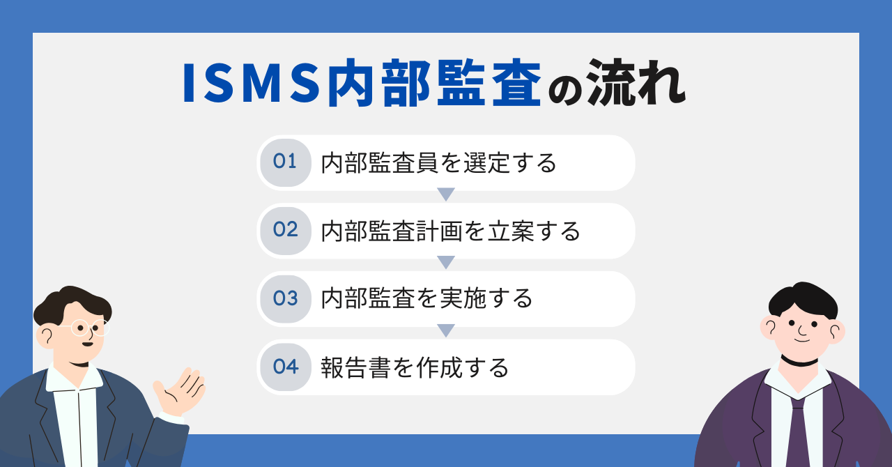 ISMSの内部監査まとめ｜チェックリスト作成や内部監査員についてのポイントを解説