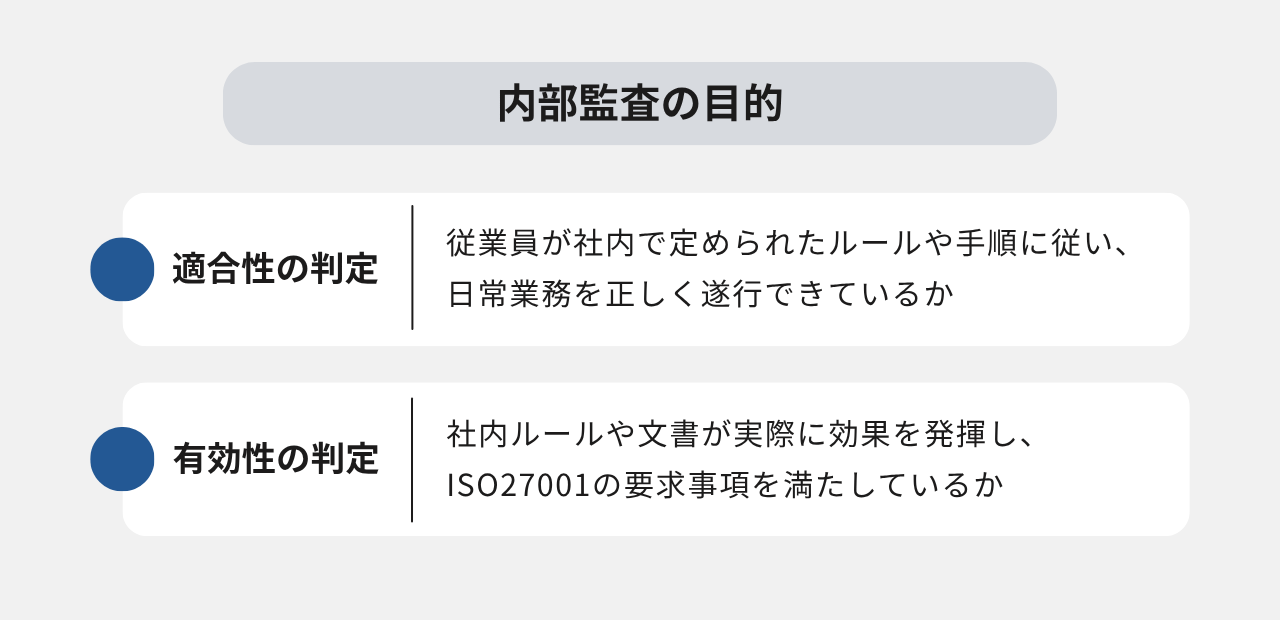 内部監査の目的