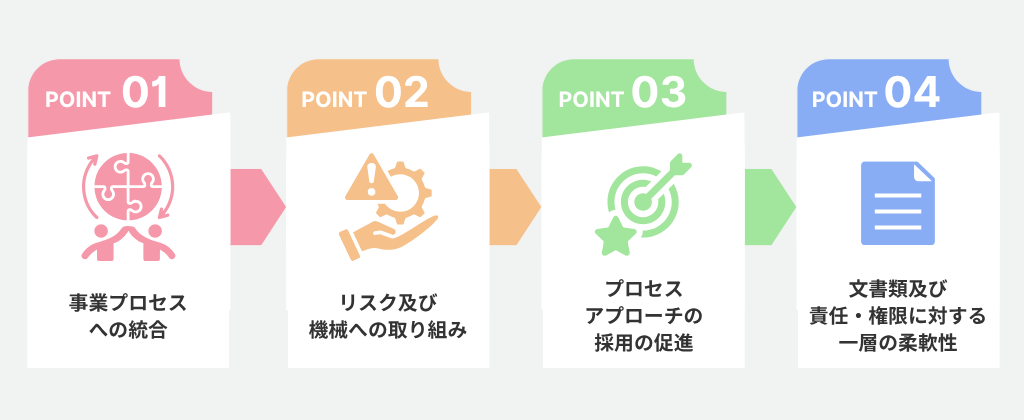 2015年度版改訂による柔軟性向上