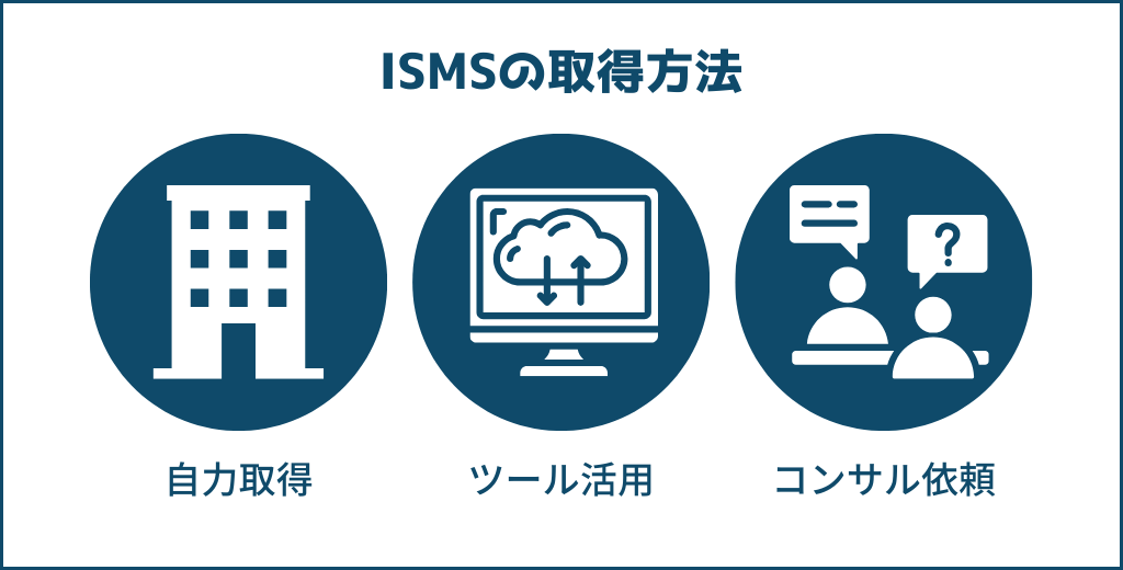 ISMSの取得方法