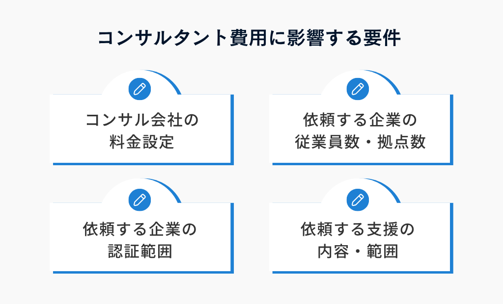 コンサルタント費用に影響する要件