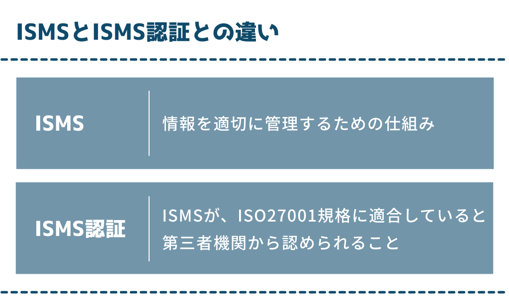 ISMSとISMS認証との違い
