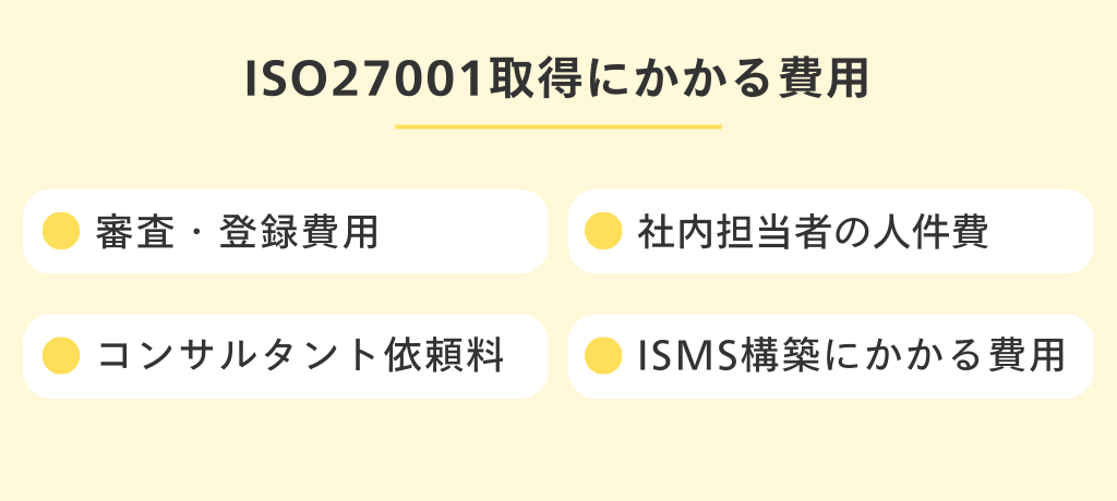 ISO27001取得にかかる費用