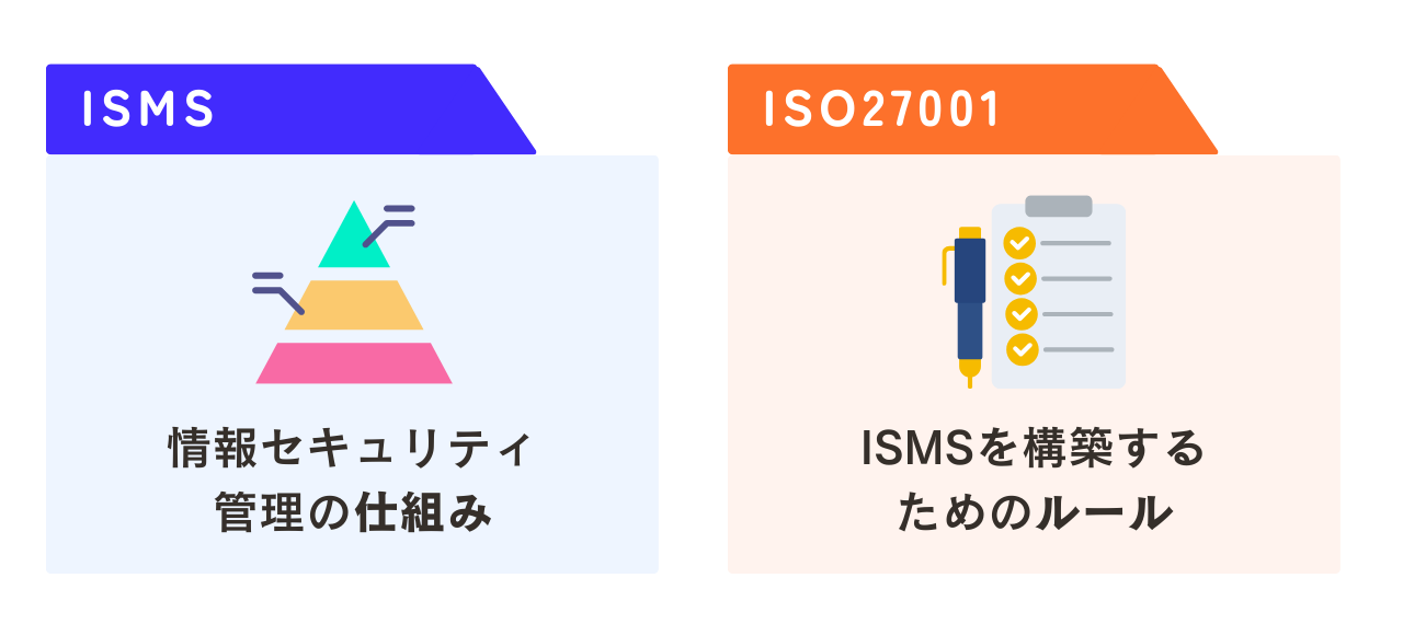 ISO27001とISMSの関係