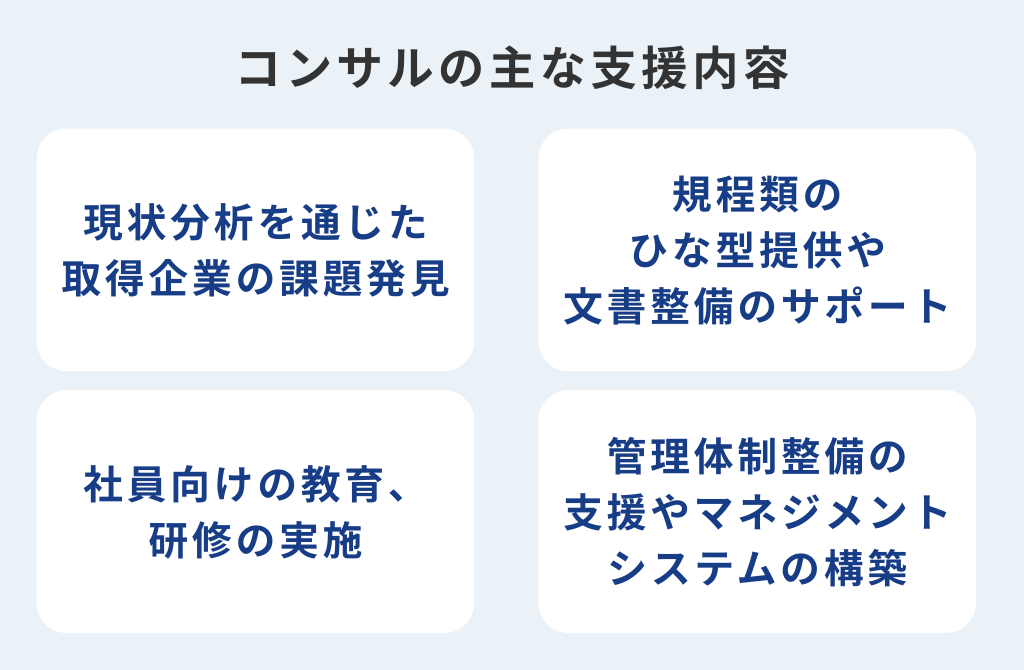 コンサルの主な支援内容
